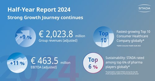 Half-Year Report 2024